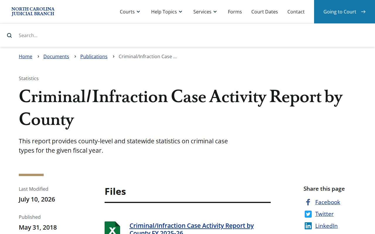 Lee County criminal docket activity report source